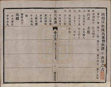 中国[陈姓] 陈氏族谱六卷 — 清光绪十五年（1889）_六.pdf