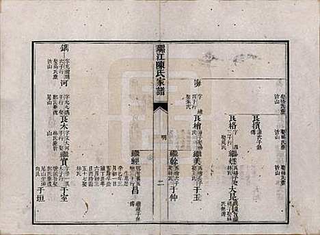 福建[陈姓] 螺江陈氏家谱不分卷 — 清嘉庆二十五年（1820）_三.pdf