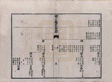 福建[陈姓] 螺江陈氏家谱不分卷 — 清嘉庆二十五年（1820）_四.pdf