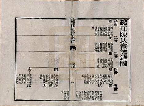 福建[陈姓] 螺江陈氏家谱不分卷 — 清嘉庆二十五年（1820）_五.pdf