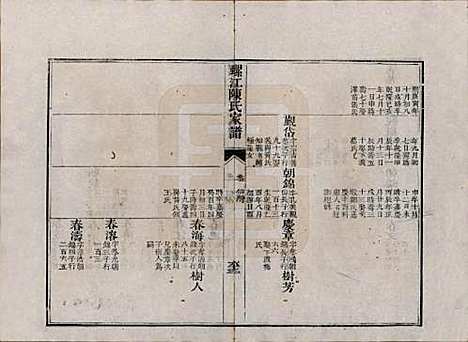 福建[陈姓] 螺江陈氏家谱不分卷 — 清嘉庆二十五年（1820）_六.pdf