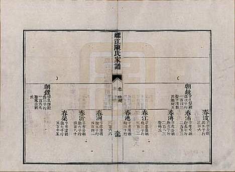 福建[陈姓] 螺江陈氏家谱不分卷 — 清嘉庆二十五年（1820）_六.pdf