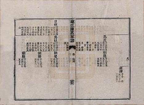 福建[陈姓] 螺江陈氏家谱不分卷 — 清嘉庆二十五年（1820）_九.pdf