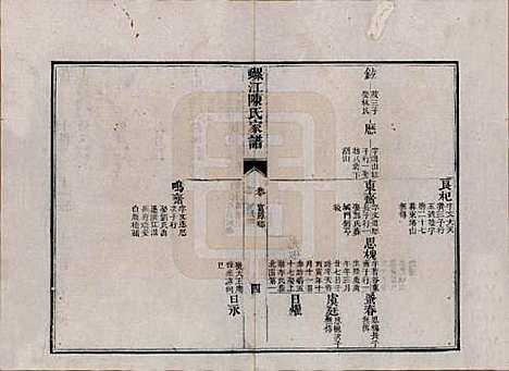 福建[陈姓] 螺江陈氏家谱不分卷 — 清嘉庆二十五年（1820）_十.pdf