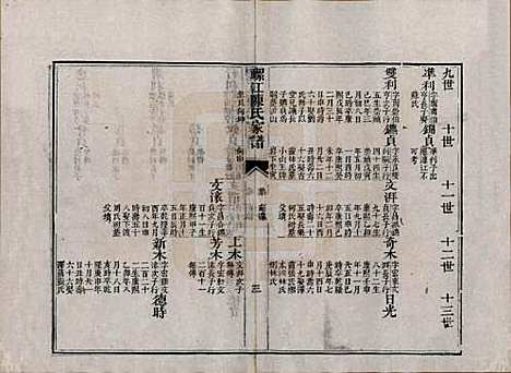 福建[陈姓] 螺江陈氏家谱不分卷 — 清嘉庆二十五年（1820）_十二.pdf