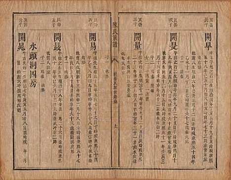 湖南[陈姓] 陈氏族谱不分卷 — 清同治三年（1864）_三.pdf