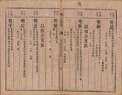 湖南[陈姓] 陈氏族谱不分卷 — 清同治三年（1864）_七.pdf