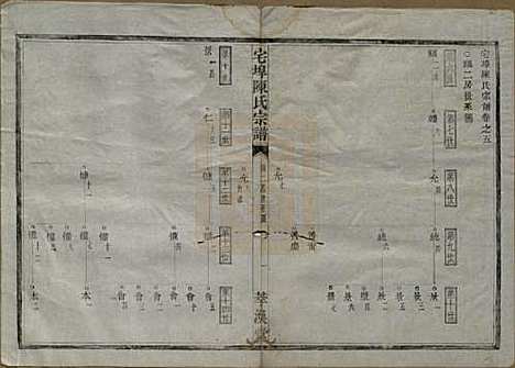 中国[陈姓] 宅埠陈氏宗谱二十八卷 — 清同治五年（1866）_五.pdf