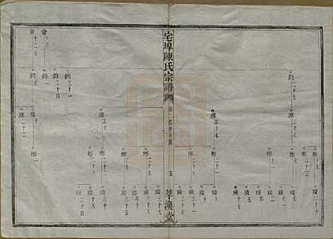 中国[陈姓] 宅埠陈氏宗谱二十八卷 — 清同治五年（1866）_五.pdf