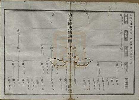 中国[陈姓] 宅埠陈氏宗谱二十八卷 — 清同治五年（1866）_七.pdf