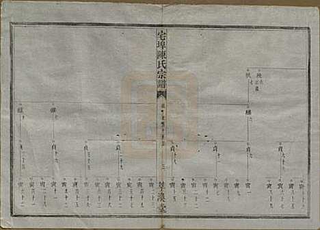 中国[陈姓] 宅埠陈氏宗谱二十八卷 — 清同治五年（1866）_七.pdf