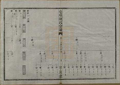 中国[陈姓] 宅埠陈氏宗谱二十八卷 — 清同治五年（1866）_七.pdf