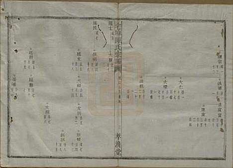 中国[陈姓] 宅埠陈氏宗谱二十八卷 — 清同治五年（1866）_九.pdf