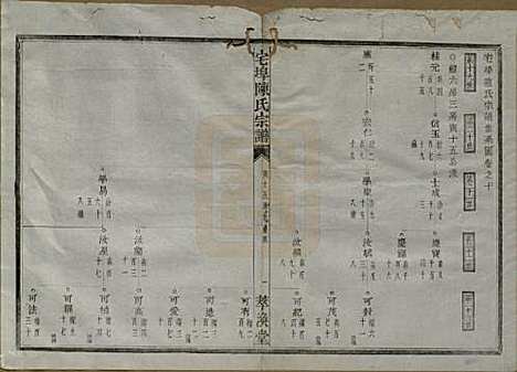 中国[陈姓] 宅埠陈氏宗谱二十八卷 — 清同治五年（1866）_十.pdf