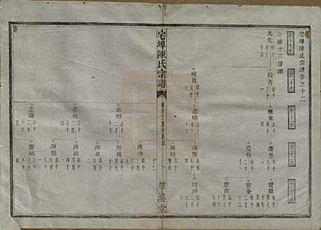 中国[陈姓] 宅埠陈氏宗谱二十八卷 — 清同治五年（1866）_十二.pdf