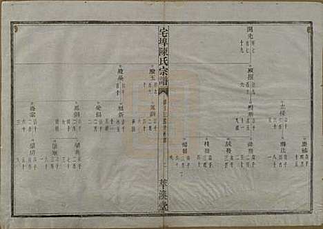 中国[陈姓] 宅埠陈氏宗谱二十八卷 — 清同治五年（1866）_十二.pdf