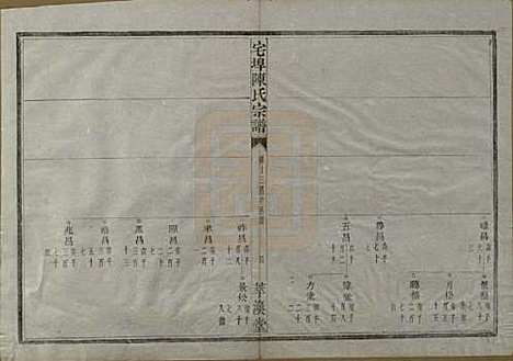 中国[陈姓] 宅埠陈氏宗谱二十八卷 — 清同治五年（1866）_十二.pdf