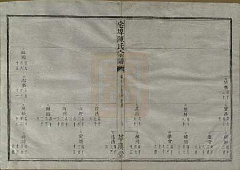 中国[陈姓] 宅埠陈氏宗谱二十八卷 — 清同治五年（1866）_十二.pdf