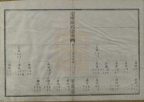 中国[陈姓] 宅埠陈氏宗谱二十八卷 — 清同治五年（1866）_十二.pdf