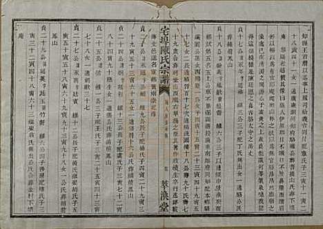 中国[陈姓] 宅埠陈氏宗谱二十八卷 — 清同治五年（1866）_十三.pdf