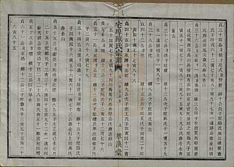 中国[陈姓] 宅埠陈氏宗谱二十八卷 — 清同治五年（1866）_十三.pdf