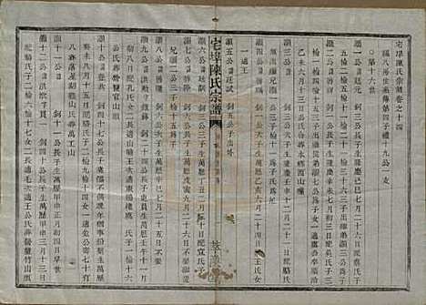 中国[陈姓] 宅埠陈氏宗谱二十八卷 — 清同治五年（1866）_十四.pdf