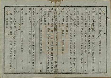 中国[陈姓] 宅埠陈氏宗谱二十八卷 — 清同治五年（1866）_十六.pdf