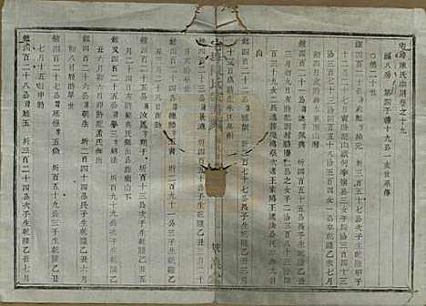 中国[陈姓] 宅埠陈氏宗谱二十八卷 — 清同治五年（1866）_十九.pdf