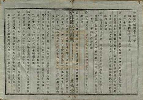 中国[陈姓] 宅埠陈氏宗谱二十八卷 — 清同治五年（1866）_二十.pdf