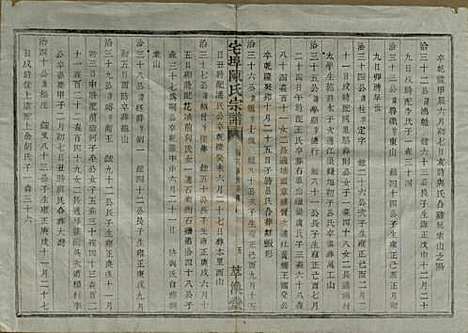 中国[陈姓] 宅埠陈氏宗谱二十八卷 — 清同治五年（1866）_二十.pdf