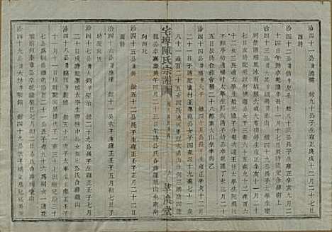 中国[陈姓] 宅埠陈氏宗谱二十八卷 — 清同治五年（1866）_二十.pdf