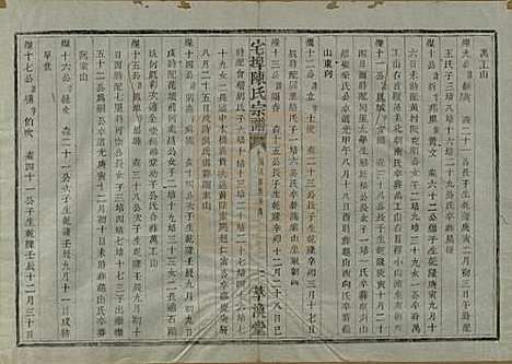 中国[陈姓] 宅埠陈氏宗谱二十八卷 — 清同治五年（1866）_二十四.pdf