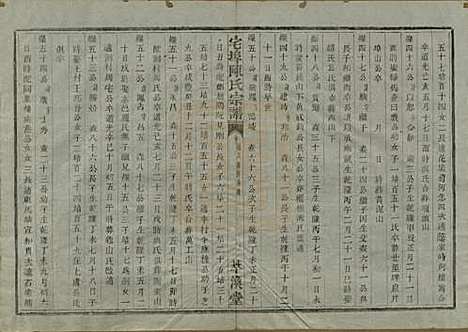 中国[陈姓] 宅埠陈氏宗谱二十八卷 — 清同治五年（1866）_二十四.pdf