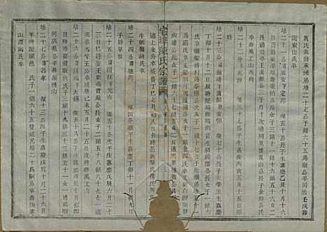 中国[陈姓] 宅埠陈氏宗谱二十八卷 — 清同治五年（1866）_二十六.pdf