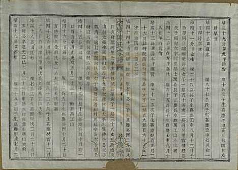 中国[陈姓] 宅埠陈氏宗谱二十八卷 — 清同治五年（1866）_二十六.pdf