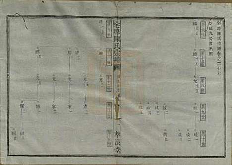 中国[陈姓] 宅埠陈氏宗谱二十八卷 — 清同治五年（1866）_二十七.pdf