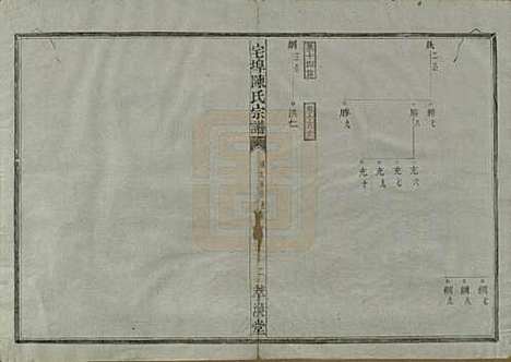 中国[陈姓] 宅埠陈氏宗谱二十八卷 — 清同治五年（1866）_二十七.pdf