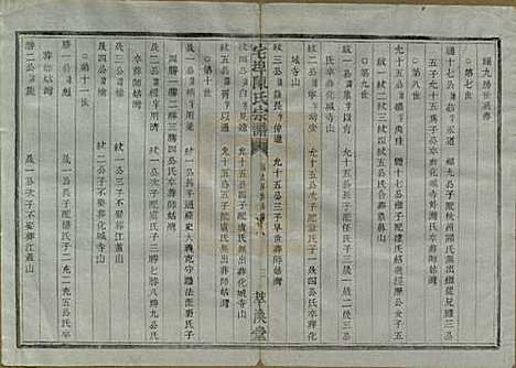 中国[陈姓] 宅埠陈氏宗谱二十八卷 — 清同治五年（1866）_二十七.pdf