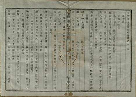 中国[陈姓] 宅埠陈氏宗谱二十八卷 — 清同治五年（1866）_二十八.pdf