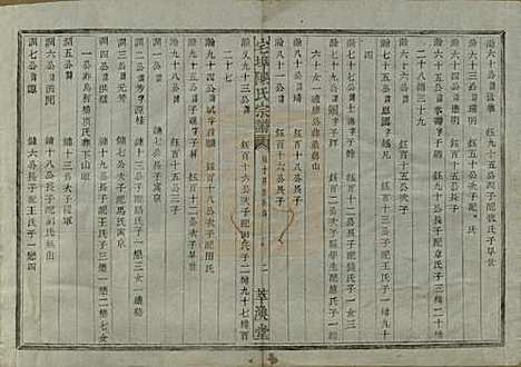 中国[陈姓] 宅埠陈氏宗谱二十八卷 — 清同治五年（1866）_二十八.pdf