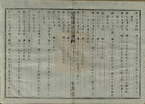 中国[陈姓] 宅埠陈氏宗谱二十八卷 — 清同治五年（1866）_二十八.pdf