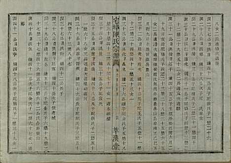 中国[陈姓] 宅埠陈氏宗谱二十八卷 — 清同治五年（1866）_二十八.pdf