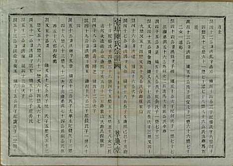 中国[陈姓] 宅埠陈氏宗谱二十八卷 — 清同治五年（1866）_二十八.pdf