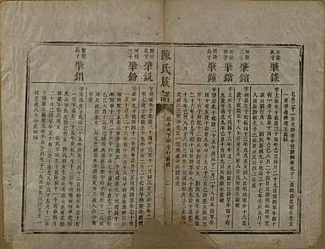 中国[陈姓] 陈氏族谱不分卷 — 清咸丰元年（1851）_二.pdf