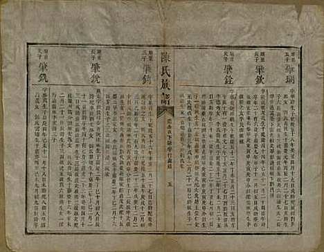 中国[陈姓] 陈氏族谱不分卷 — 清咸丰元年（1851）_二.pdf