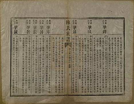 中国[陈姓] 陈氏族谱不分卷 — 清咸丰元年（1851）_二.pdf