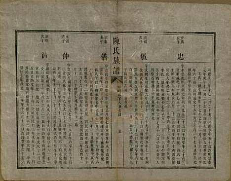 中国[陈姓] 陈氏族谱不分卷 — 清咸丰元年（1851）_三.pdf