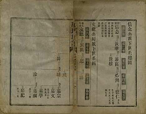 中国[陈姓] 陈氏族谱不分卷 — 清咸丰元年（1851）_四.pdf