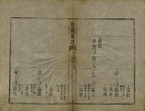 中国[陈姓] 陈氏族谱不分卷 — 清咸丰元年（1851）_四.pdf