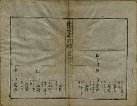 中国[陈姓] 陈氏族谱不分卷 — 清咸丰元年（1851）_四.pdf